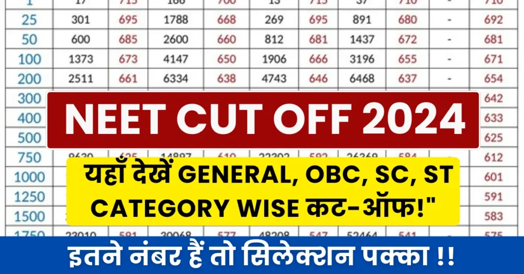NEET Cut Off 2024 General, OBC, SC, ST Category Wise